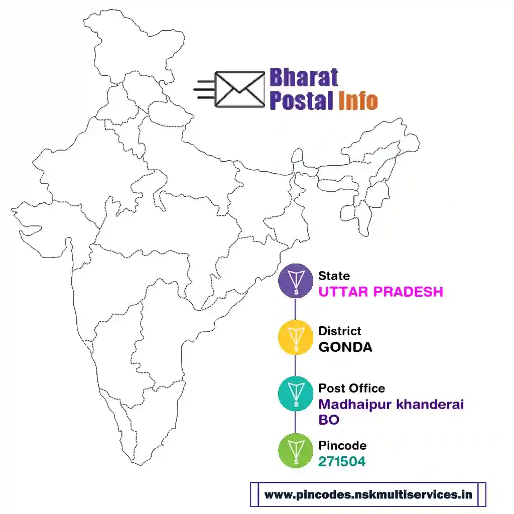 uttar pradesh-gonda-madhaipur khanderai bo-271504